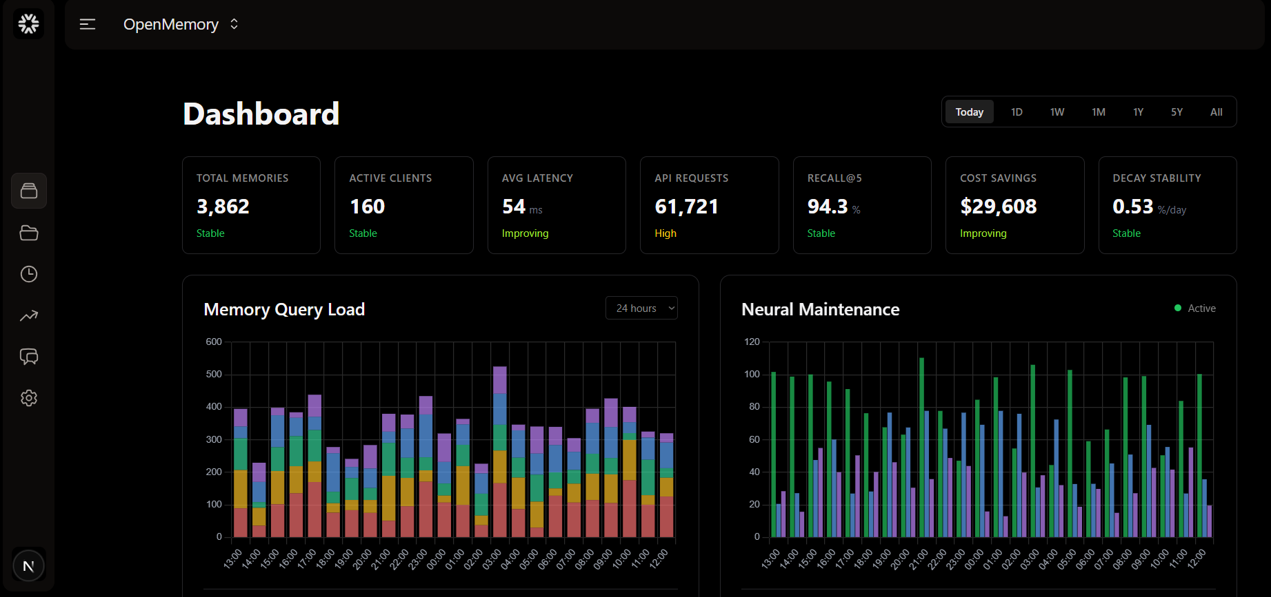 OpenMemory管理仪表盘