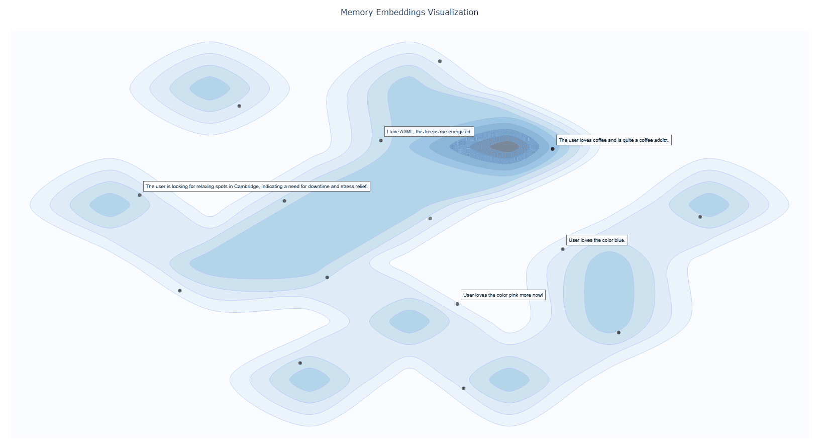 Memory-Plus 一个轻量级的本地检索增强生成（RAG）内存存储，用于MCP代理。