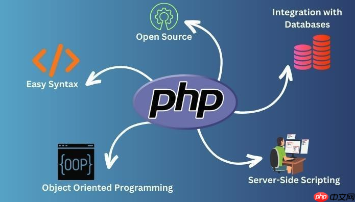 php pdo 防止 sql 注入最佳实践